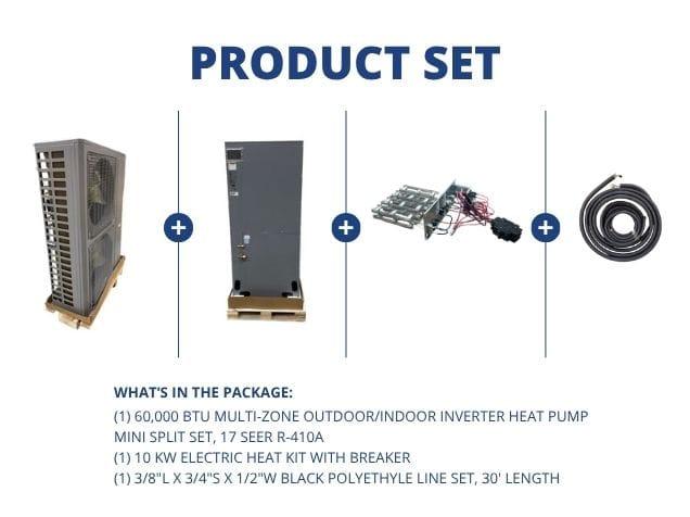 60,000 BTU Multi-Zone Inverter Heat Pump Mini Split Set, 17 SEER R-410A, 10 KW Heat with Line Set