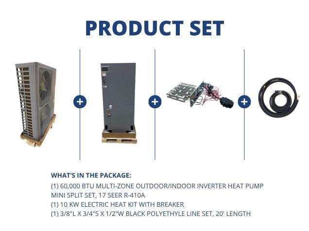 60,000 BTU Multi-Zone Inverter Heat Pump Mini Split Set, 17 SEER R-410A, 10 KW Heat with Line Set