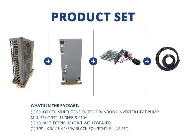 60,000 BTU Multi-Zone Inverter Heat Pump Mini Split Set, 18 SEER R-410A, 10 KW Heat with Line Set
